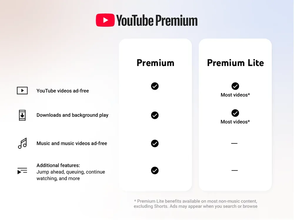 YouTube Premium Lite’a Yeni Özellikler