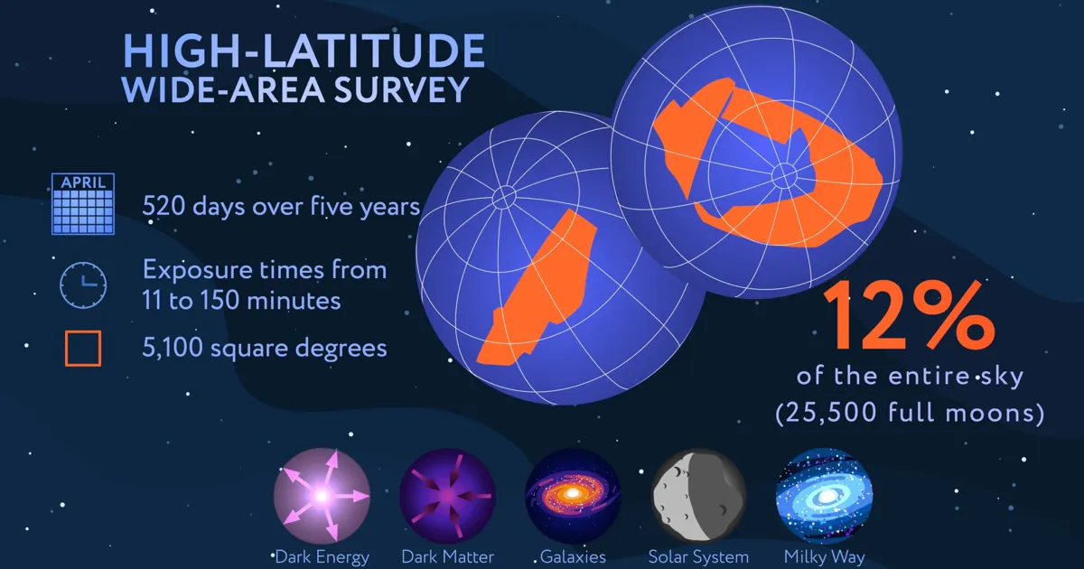 Roman Evrenin Karanlık Yüzünü Haritalayacak
