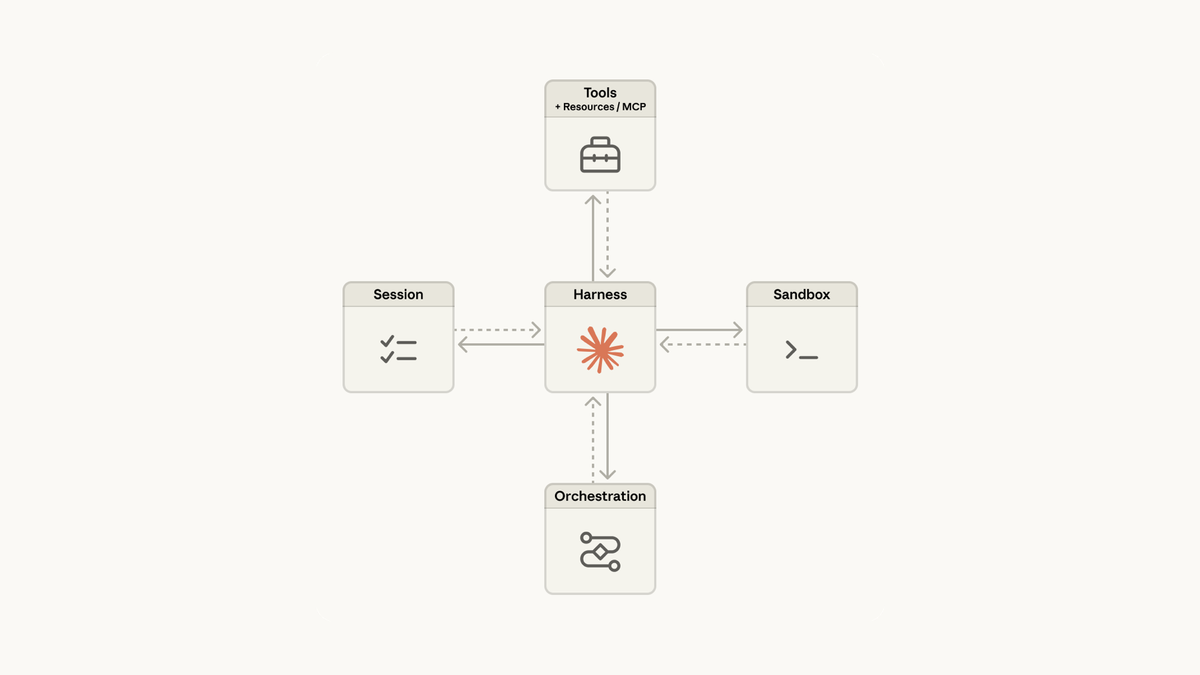 Claude Managed Agents: Ajan Geliştirmeyi 10 Kat Hızlandırıyor
