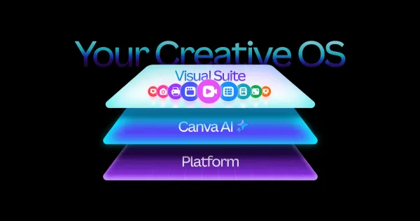 Canva, Creative Operating System Tanıtıldı