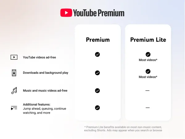 YouTube Premium Lite’a Yeni Özellikler