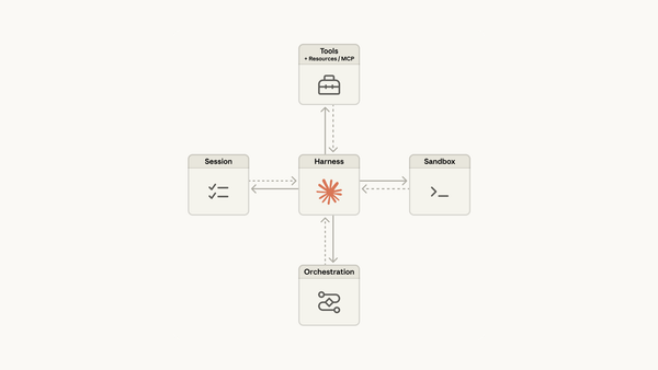 Claude Managed Agents: Ajan Geliştirmeyi 10 Kat Hızlandırıyor